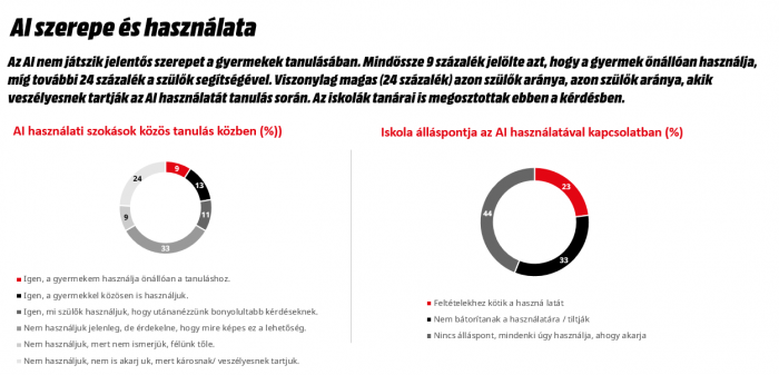 AI szerepe és használata slide