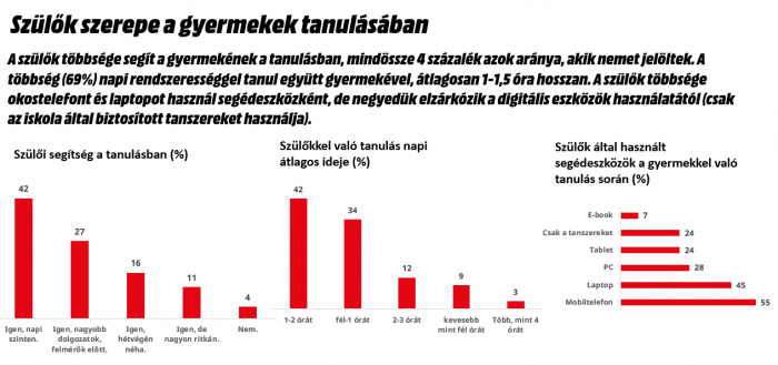 szülők szerepe a tanulásban slide