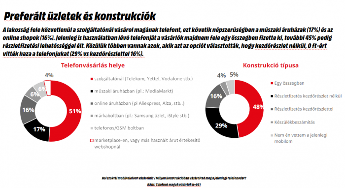 preferált üzletek és konstrukciók