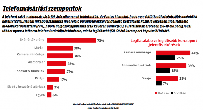 telefonvásárlási szempontok